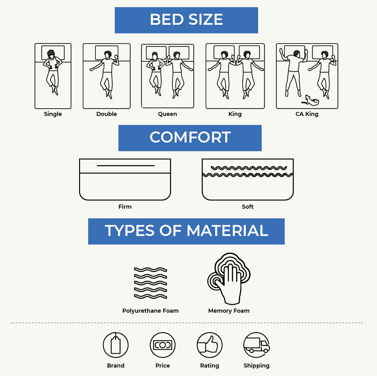 Buy Quality Mattress Buy Quality Mattress